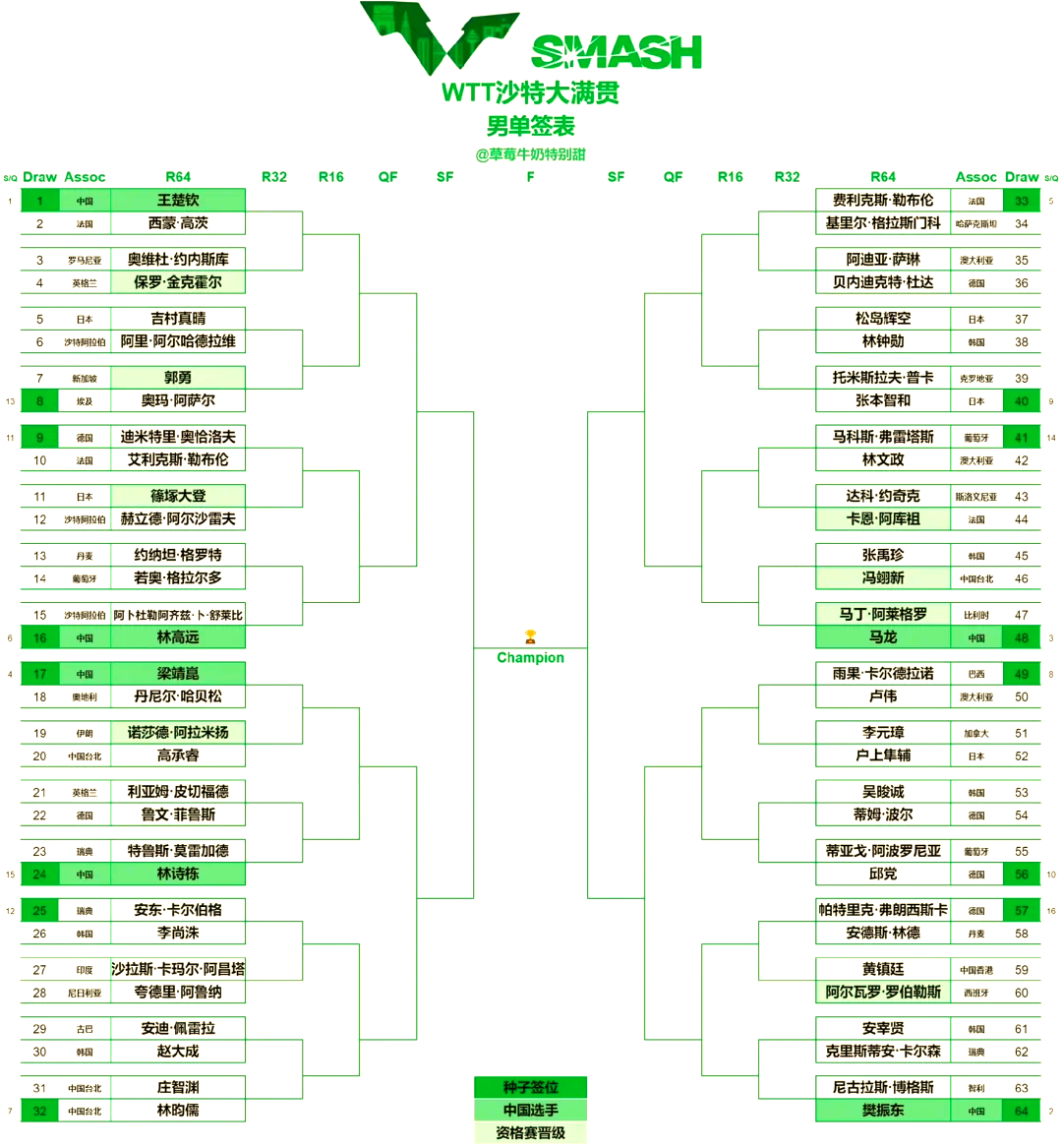 Saudi Arabia VS China competition time (what time is the Saudi Arabia vs China competition time)