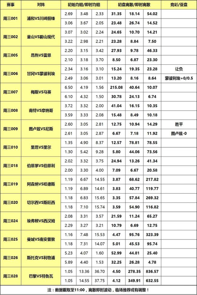 Hundreds of euros compensate (China Football Lottery Online Instant Score Hundreds of euros compensate)