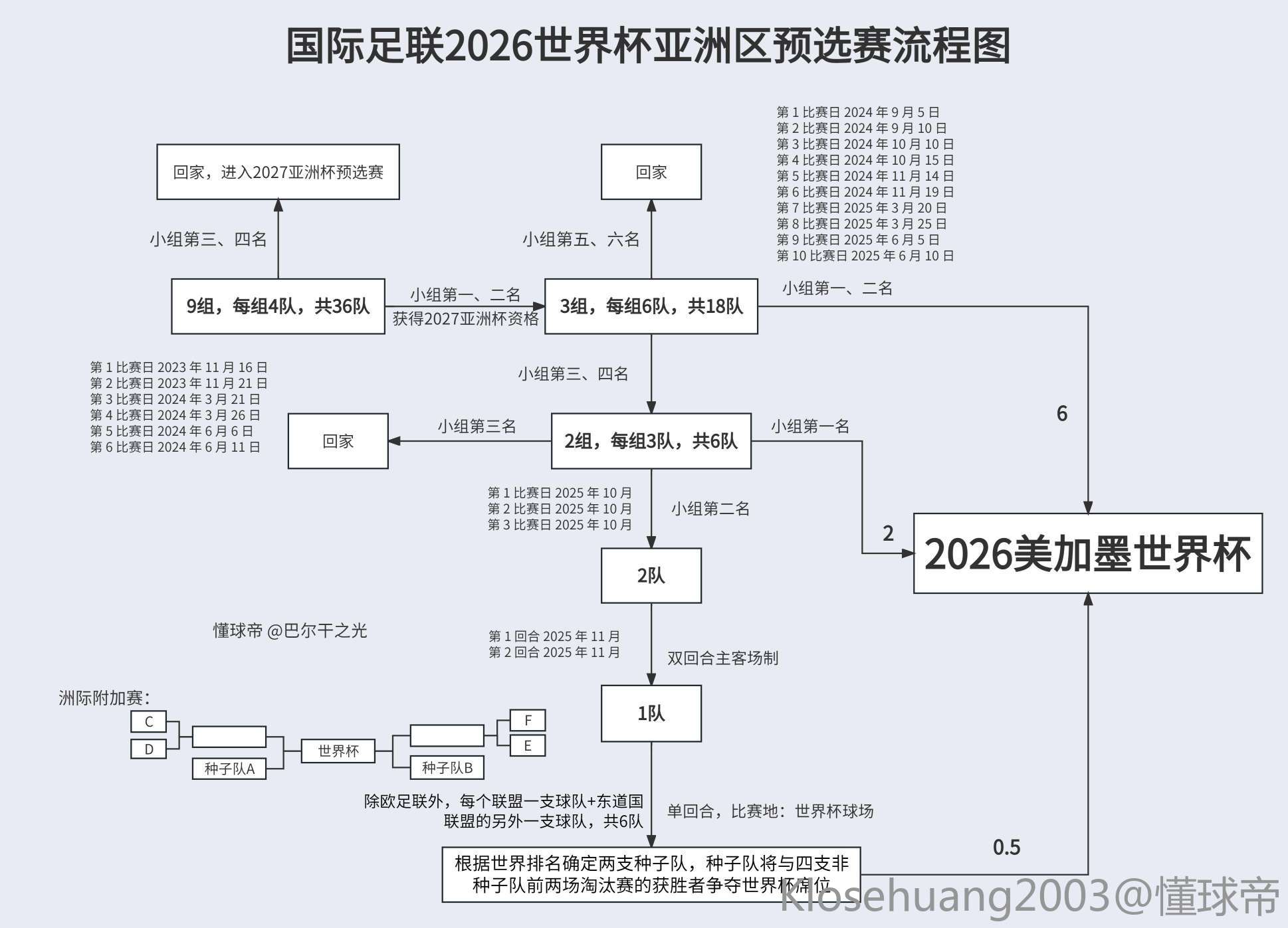 男足世界杯预选赛塞程(男足世界杯预选赛中国赛程)